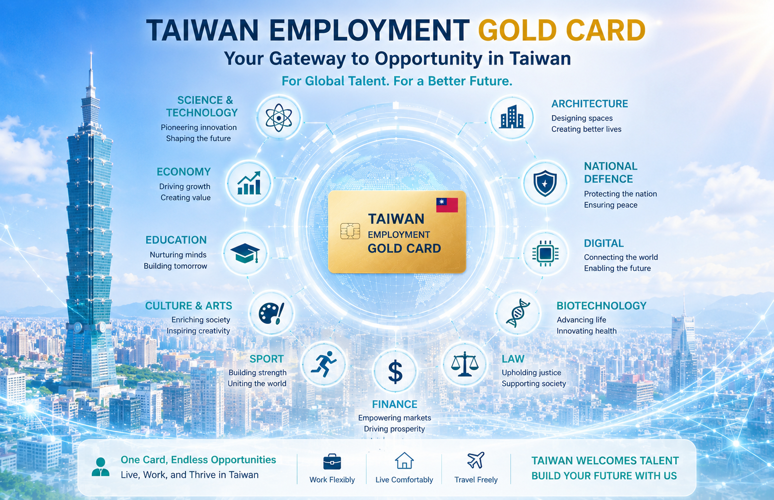 Taiwan Talent Recriutmnet, Taiwan Gold Card 